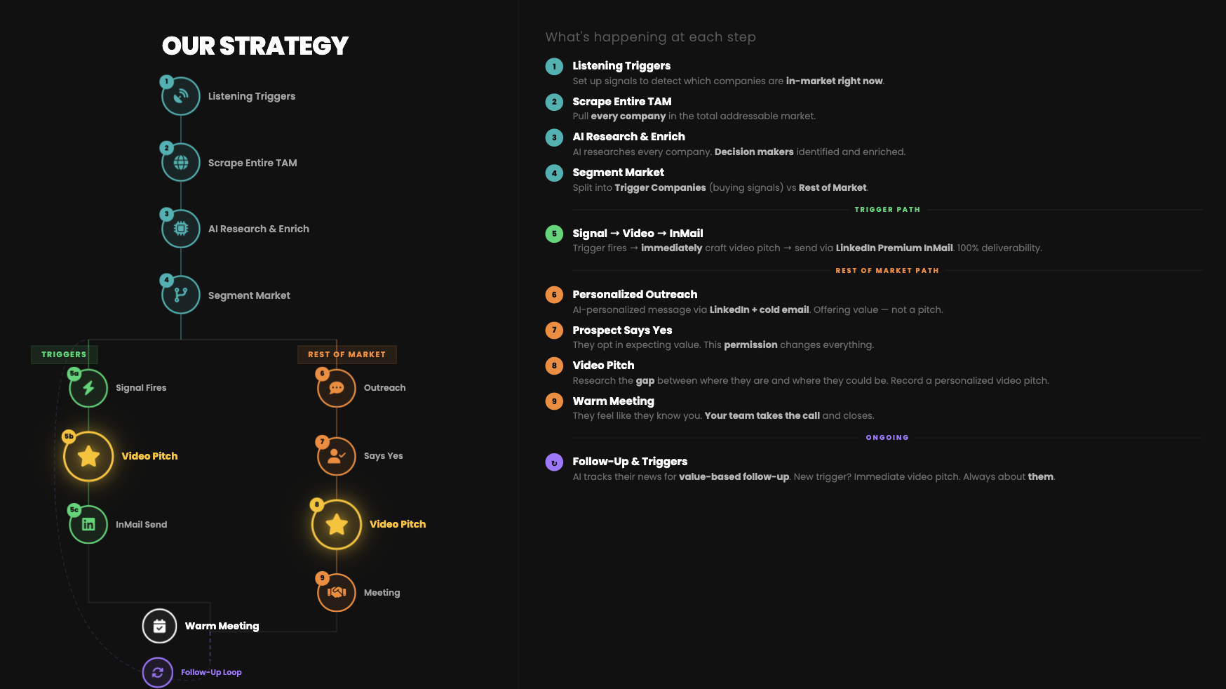 MMM Strategy Overview